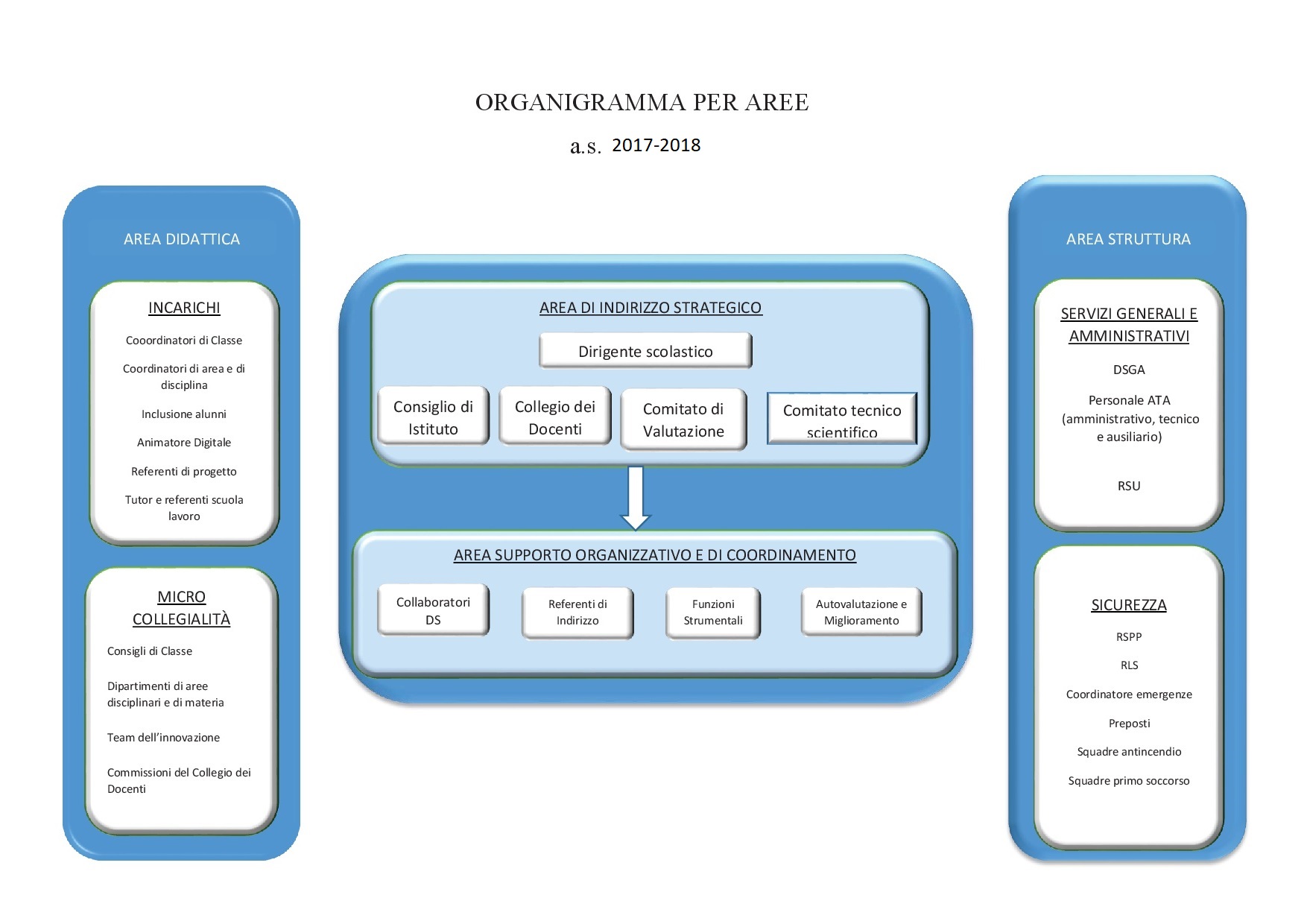 ORGANIGRAMMA%20PER%20AREE%202017-2018.jp